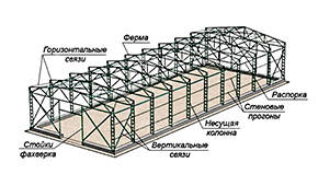 Фахверки 6