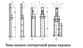 Виды колонн 1